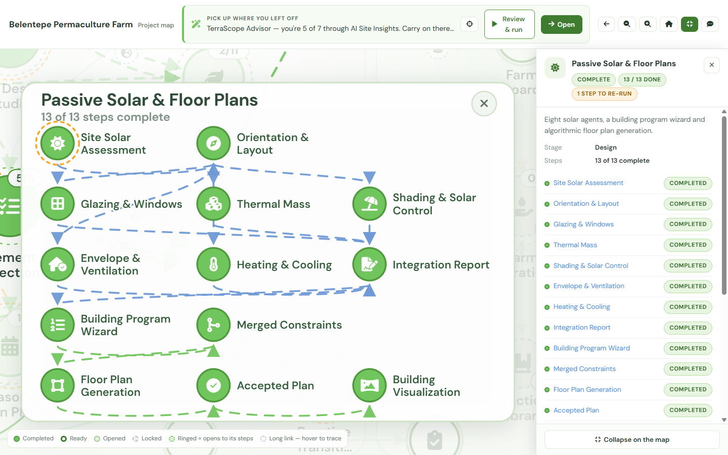 A design cluster expanded in place on the Project Map, its sub-steps arranged around the parent disc while neighbouring steps are dimmed