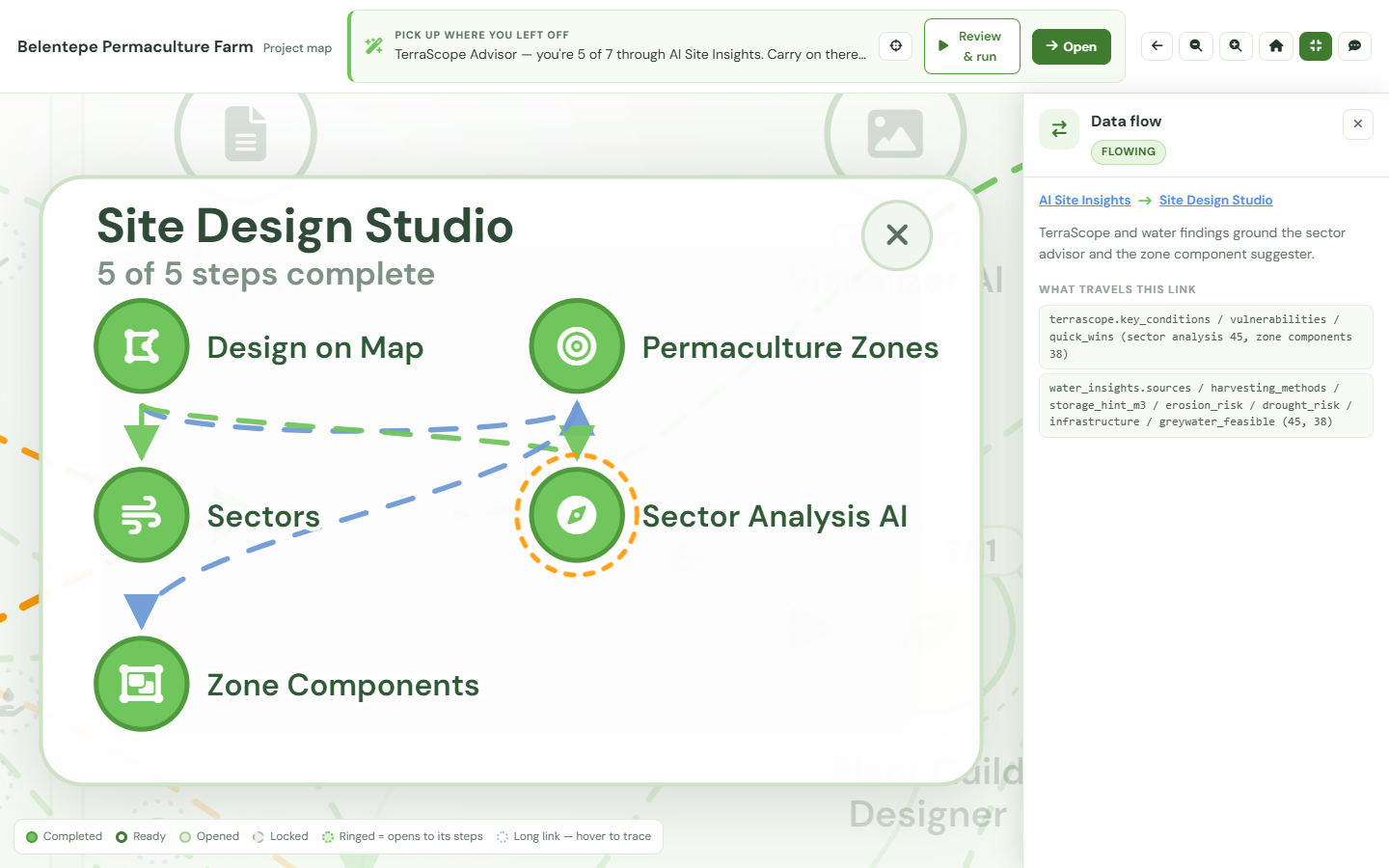 A connection selected on the Project Map, with the panel describing the data that flows along it between two steps