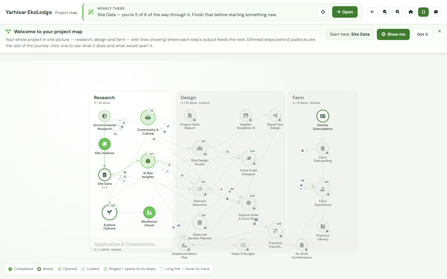The Project Map's next-step banner naming one recommended step together with the reason it is recommended