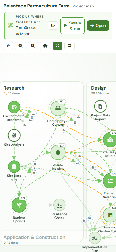 The Project Map on a phone-sized screen at first load, the toolbar stacked above the map